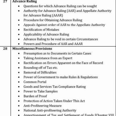 Advanced GST Certificate Course by CA Raj K Agrawal - Image 7